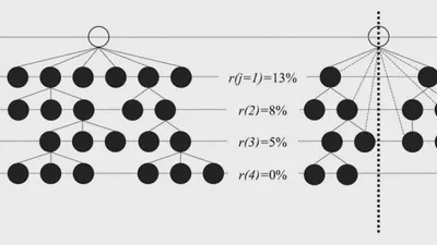 Earning potential in multilevel marketing enterprises featured image