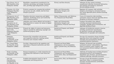 Leveraging Existing Legal Authority to Guide AI Development featured image