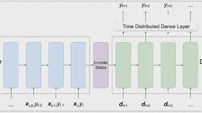 Forecasting Reservoir Water Levels Using Deep Neural Networks: A Case Study of Angat Dam in the Philippines featured image